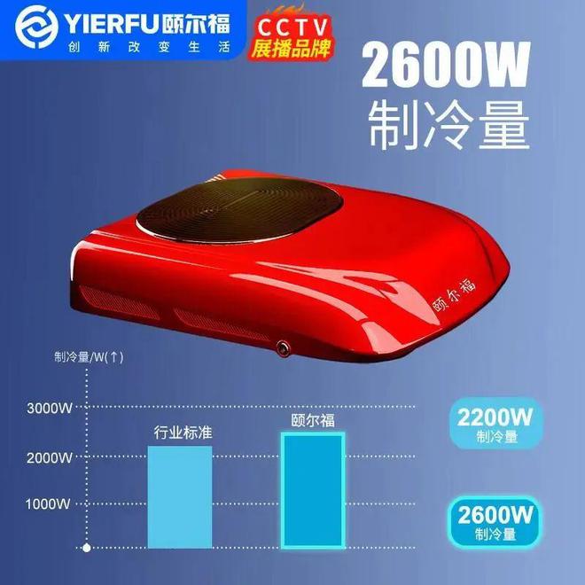 驻车空调一体机哪个品牌最好？揭秘市场优选与品牌深度解析(图2)
