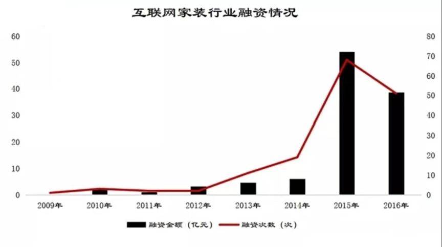 家庭维修这个万亿赛道能否跑出第一家上市公司？(图1)