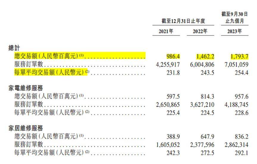 家庭维修这个万亿赛道能否跑出第一家上市公司？(图2)