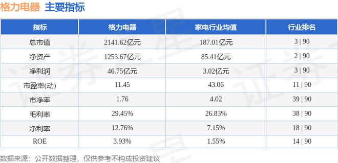 格力电器（000651）7月4日主力资金净买入526953万元(图3)
