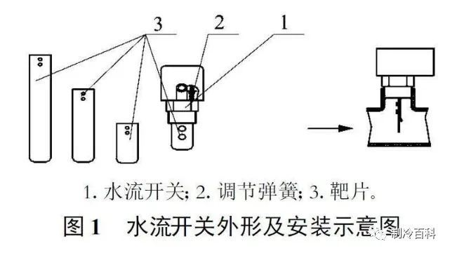 中央空调水流开关安装、工作原理、常见故障