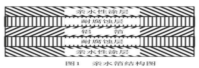 为什么空调开26℃时有“臭味”25℃就不会？