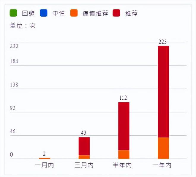 白色家电板块产业链解析：白色家电龙头上市公司有哪些？(图2)