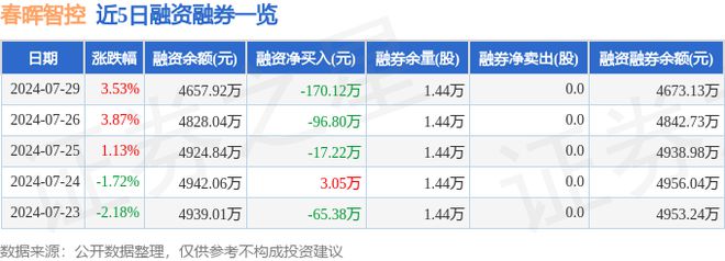 春晖智控（300943）7月29日主力资金净买入17625万元(图2)