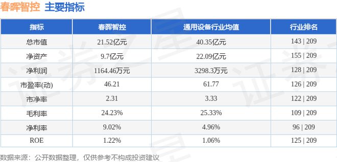 春晖智控（300943）7月29日主力资金净买入17625万元(图3)