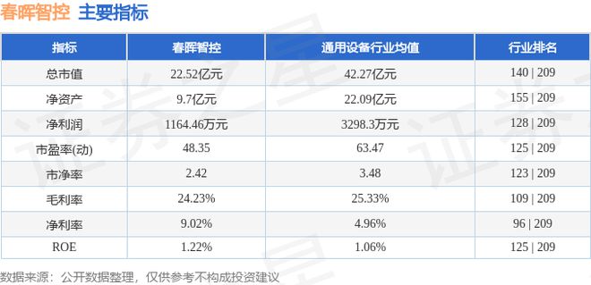 春晖智控（300943）7月31日主力资金净卖出38995万元(图3)