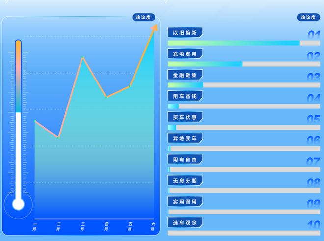 如何在汽车“购用养”环节省钱如何在省钱基础上不降低出行品质(图1)