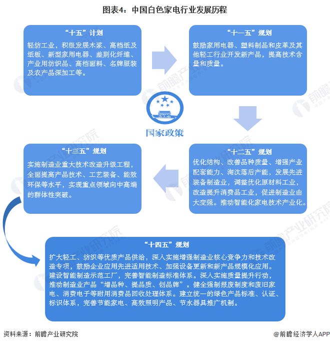 董明珠呛声“小米空调销量第一”！雷军：小米和格力的差距还很远我们要继续向格力学习【附白色家电行业前景】(图5)