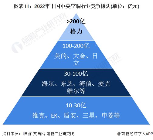 董明珠呛声“小米空调销量第一”！雷军：小米和格力的差距还很远我们要继续向格力学习【附白色家电行业前景】(图3)