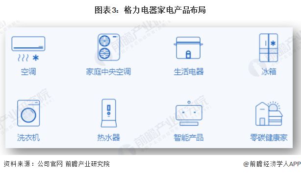 董明珠呛声“小米空调销量第一”！雷军：小米和格力的差距还很远我们要继续向格力学习【附白色家电行业前景】(图2)