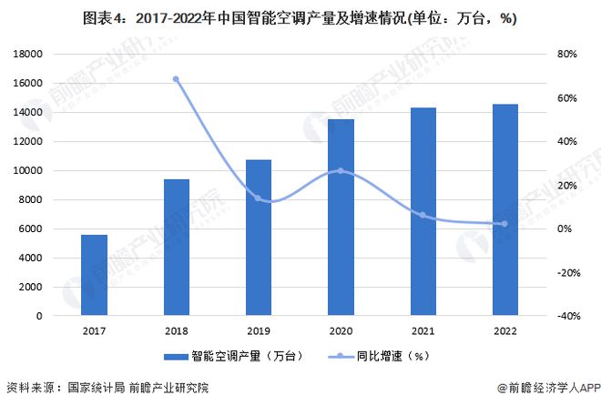 董明珠呛声“小米空调销量第一”！雷军：小米和格力的差距还很远我们要继续向格力学习【附白色家电行业前景】(图4)
