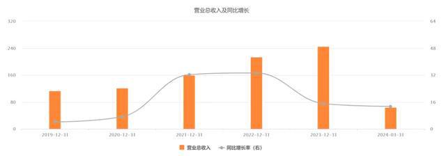 “三花智控”独霸热管理还有成长性吗？(图11)