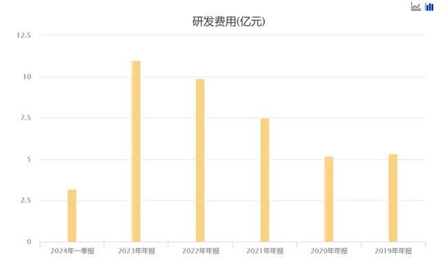 “三花智控”独霸热管理还有成长性吗？(图14)