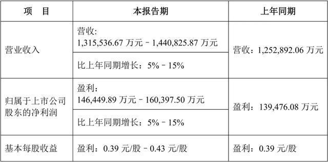 “三花智控”独霸热管理还有成长性吗？(图16)