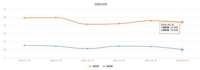“三花智控”独霸热管理还有成长性吗？(图13)