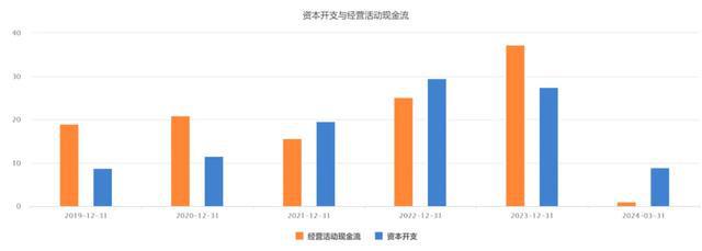 “三花智控”独霸热管理还有成长性吗？(图15)