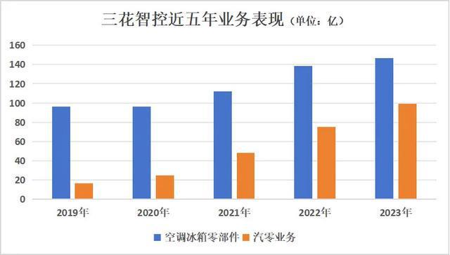 “三花智控”独霸热管理还有成长性吗？(图7)