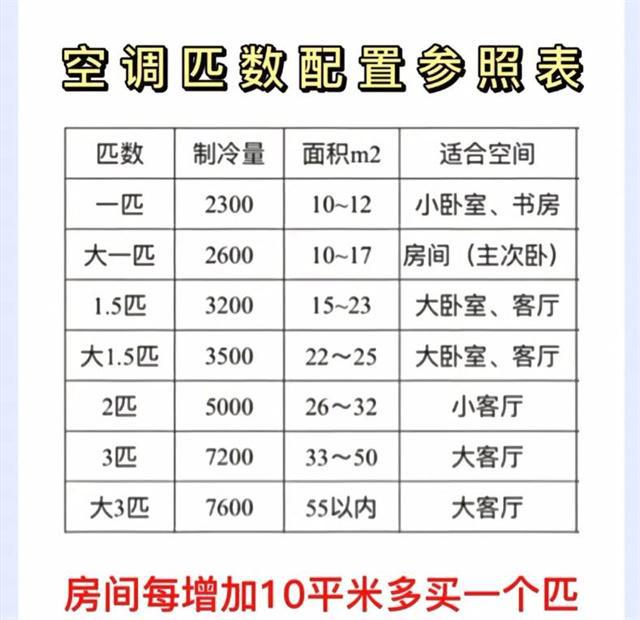 空调设定到26℃开一晚上会耗多少电？空调师傅：没你想的那么贵(图9)