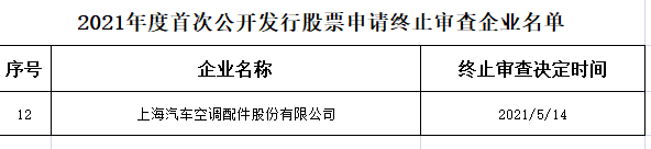 上海汽配终止上交所主板IPO