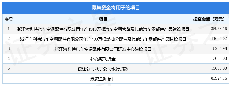 上海汽配拟在上交所主板上市募资783亿元投资者可保持关注
