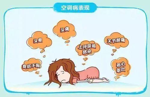 鼻塞、流涕、浑身无力……以为是感冒了实际可能是得了“空调病”！(图4)