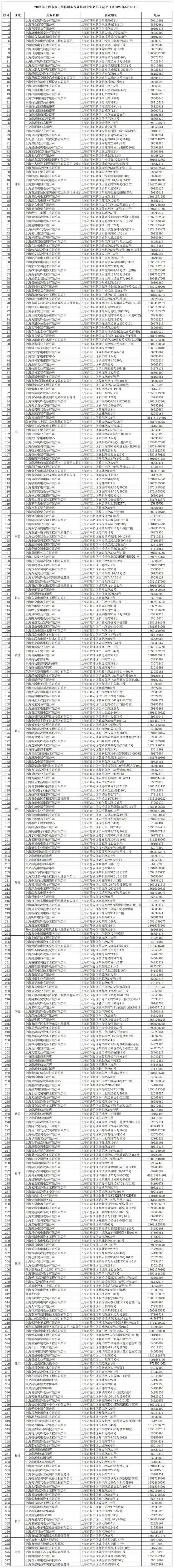 对家电维修“李鬼”说不｜请查收这份家电维修“清风行动”红名单！(图4)