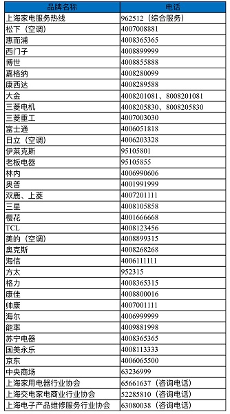 上海家电维修找哪家？这387家靠谱！