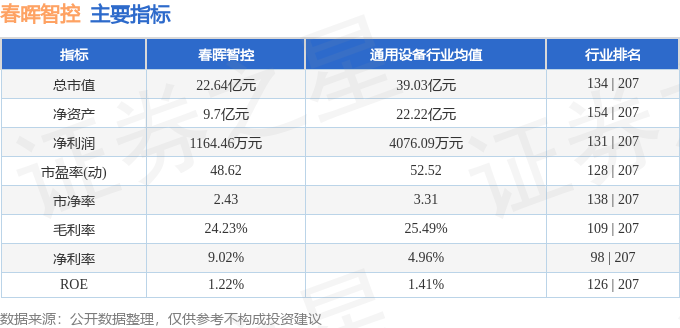 股票行情快报：春晖智控（300943）8月21日主力资金净卖出12589万元(图2)