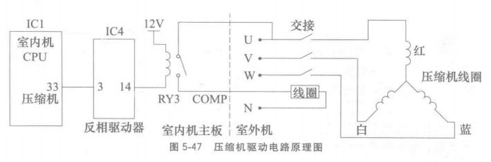 三相供电柜式空调器电控系统——压缩机驱动电路