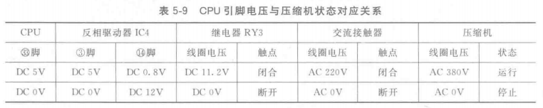 三相供电柜式空调器电控系统——压缩机驱动电路(图2)