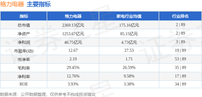 股票行情快报：格力电器（000651）8月26日主力资金净买入996875万元(图2)