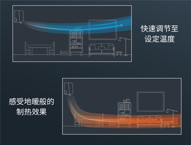 空调哪个牌子好质量好性价比高？东芝SG系列空调变频技术超越期待(图2)