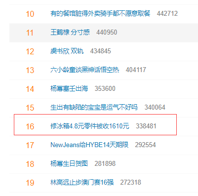 冰箱48元零件维修被收1610元为何敢如此“坑人”？