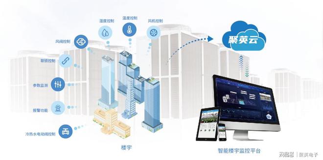 中央空调智能化控制系统精准调节室内环境(图10)