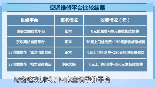 防不胜防！这样的空调维修套路你不可不知(图13)