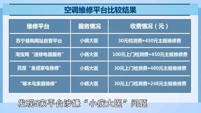 防不胜防！这样的空调维修套路你不可不知(图14)