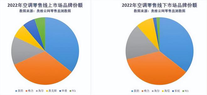 同样是15匹空调为啥格力比美的贵那么多？对比一下就知道了！