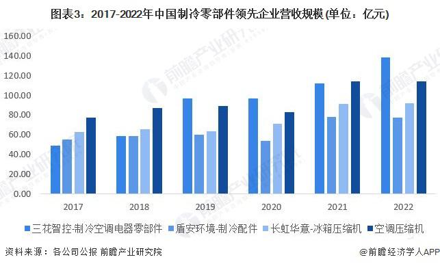 2023年中国家电零部件行业需求市场分析需求产品种类丰富