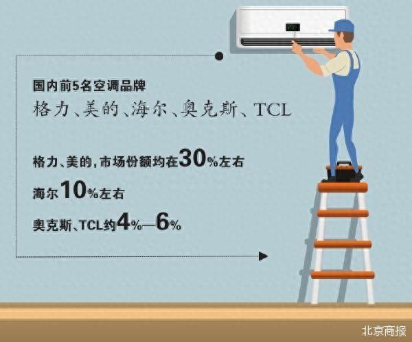 飞利浦空调包修现“疑云”(图1)