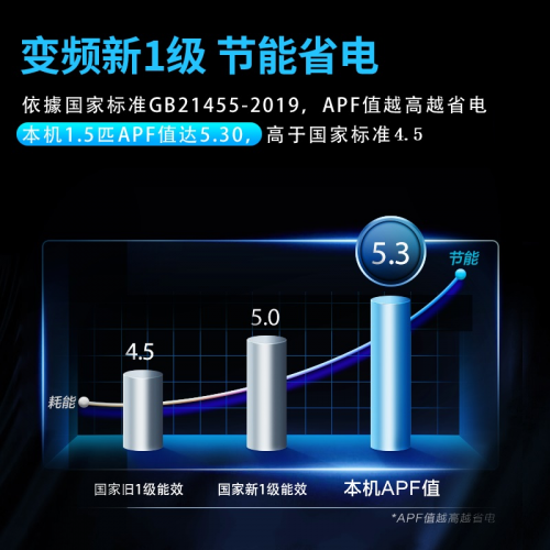 智慧调温一键焕新澳柯玛大风量新风空调闪亮电博会(图3)