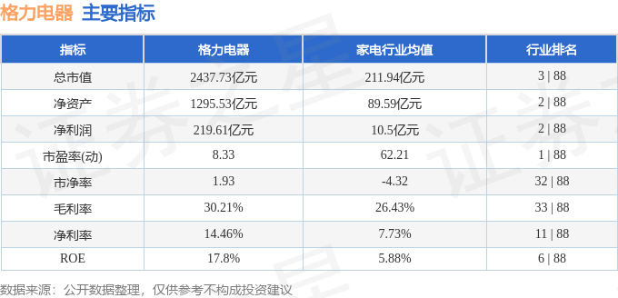 本周盘点（1028-111）：格力电器周跌738%主力资金合计净流出660亿元(图2)
