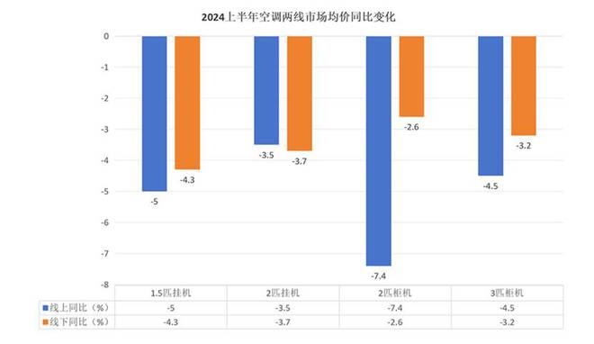国补+双11空调将创下历史性低价？(图2)