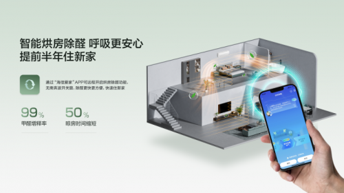 政企双补激活市场海信空调璀璨C310新风柜机独占鳌头(图3)