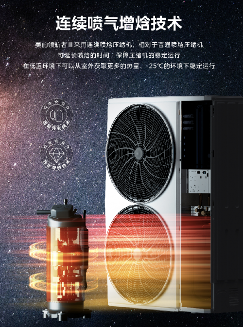 美的领航者Ⅲ中央空调突破想象全屋空气系统究竟有多香？(图5)
