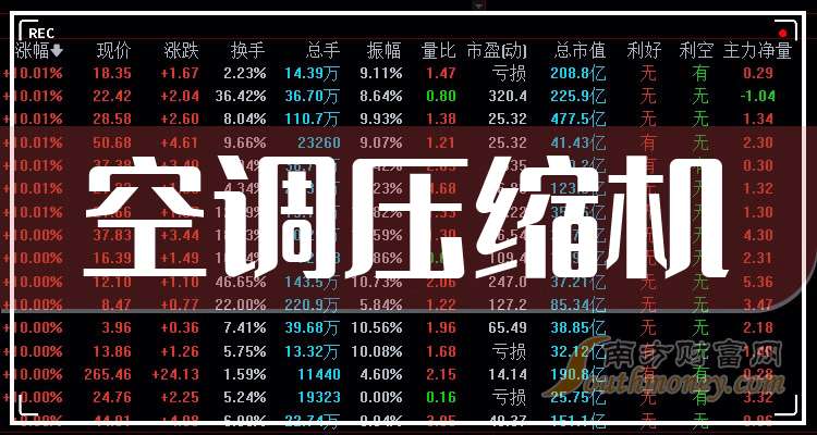 空调压缩机企业龙头：共一只！（收藏好）（20241118）(图1)