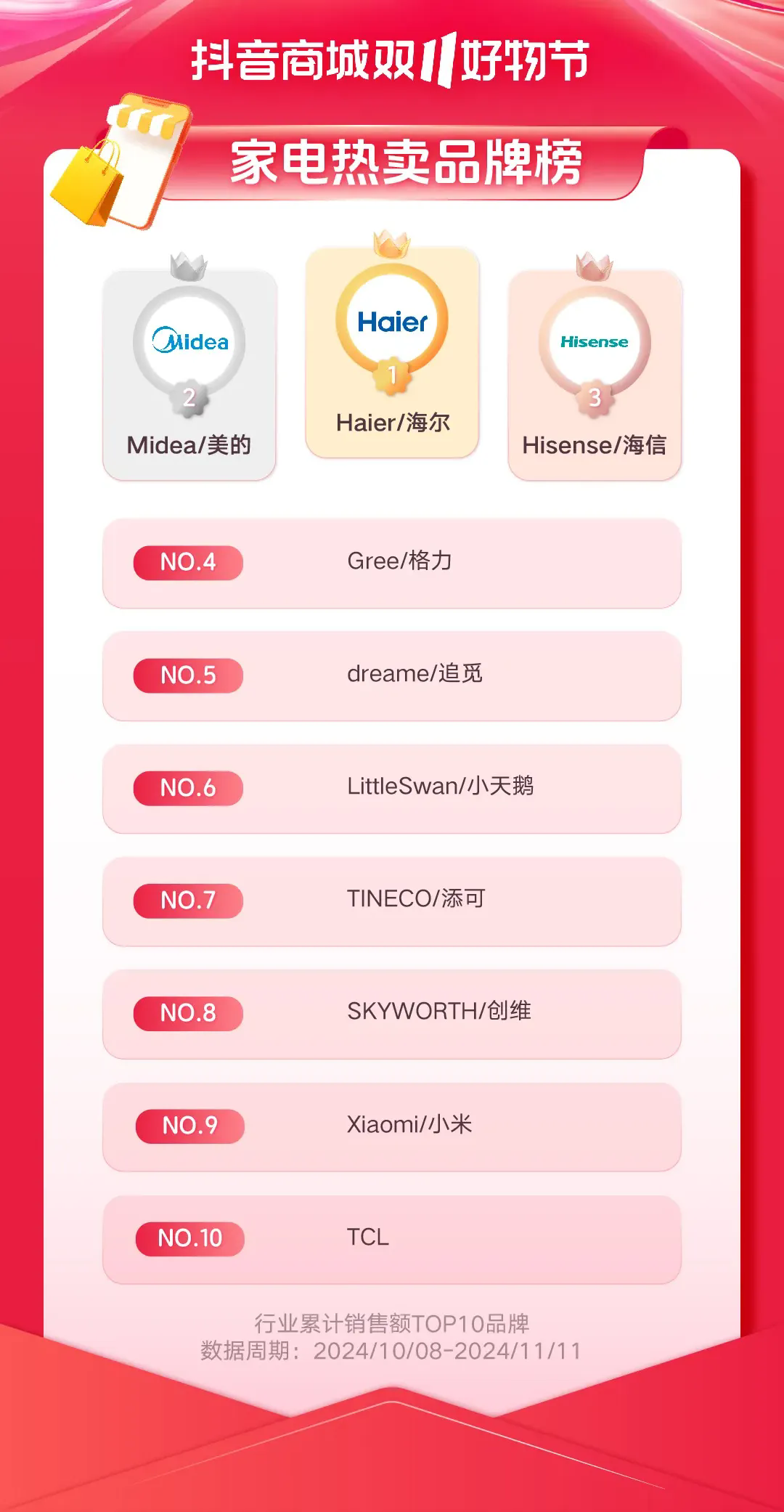 重新理解“耐消品”：决胜双11新战场(图3)