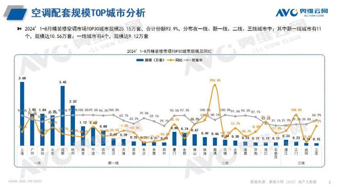 2024年1-8月空调市场总结(图2)