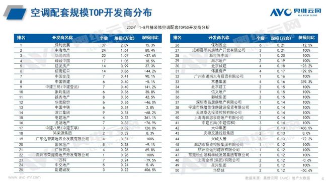 2024年1-8月空调市场总结(图3)