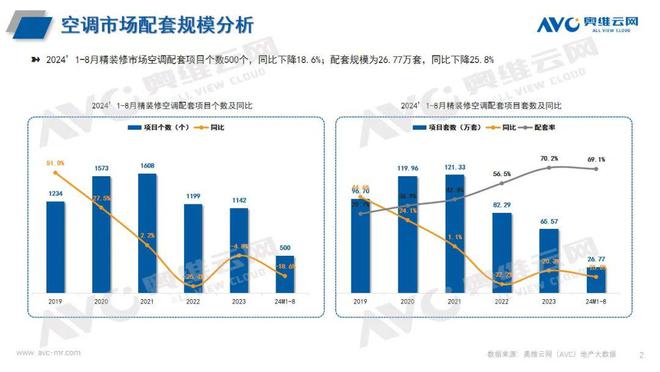 2024年1-8月空调市场总结