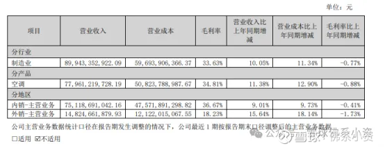 格力2024年半年报营收零增长格力是真的不行了吗？(图7)
